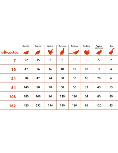 INCUBATRICE COVATUTTO 24 ECO